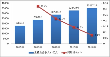 2016-2022年中國金屬制品行業(yè)市場(chǎng)分析及發(fā)展趨勢(shì)預(yù)測(cè)報(bào)告——以建筑材料為重點(diǎn)